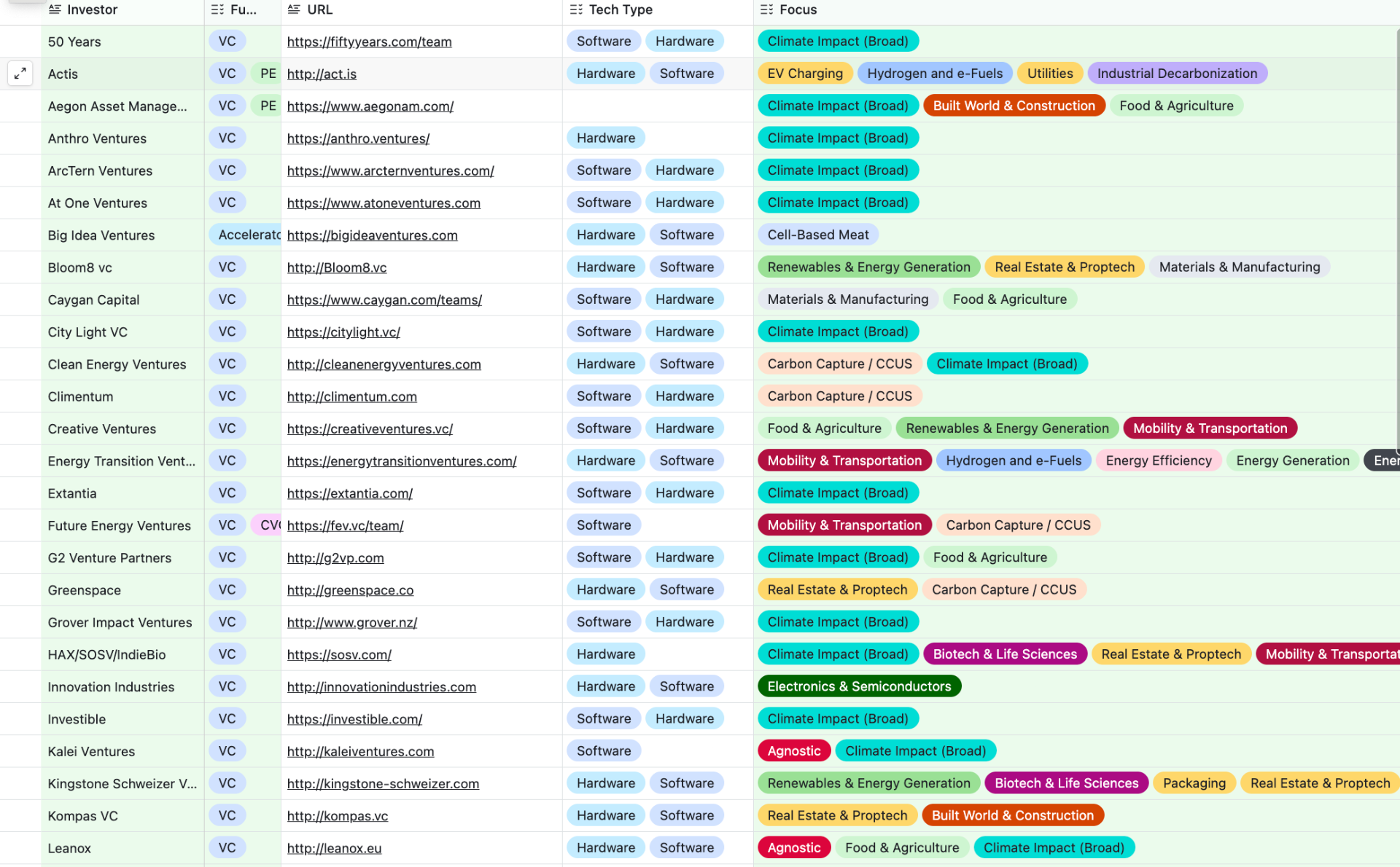 Climate and sustainability investor database