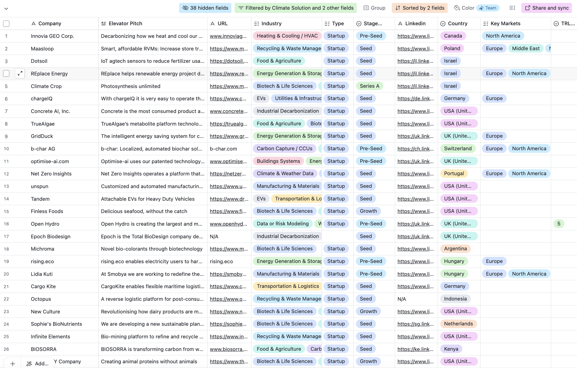 Climate and sustainability solutions database